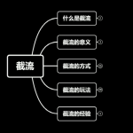 蚊子团队实战引流：长期有效的截流技术＋百度被动引流系统2.0