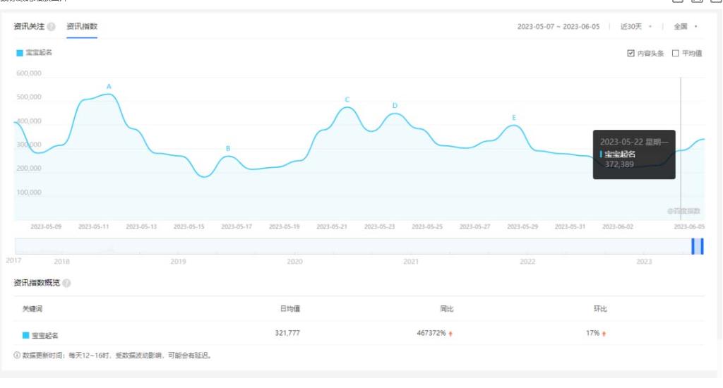 拆解小红书宝宝起名虚拟副业项目，一条龙实操玩法分享[/erphpdown]给你（教程+软件）