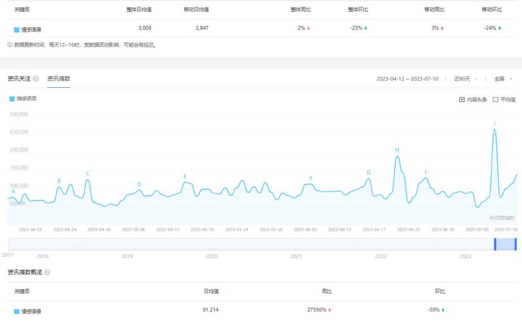 拆解短视频情感号引流变现项目，视频版一条龙大解析分享[/erphpdown]给你